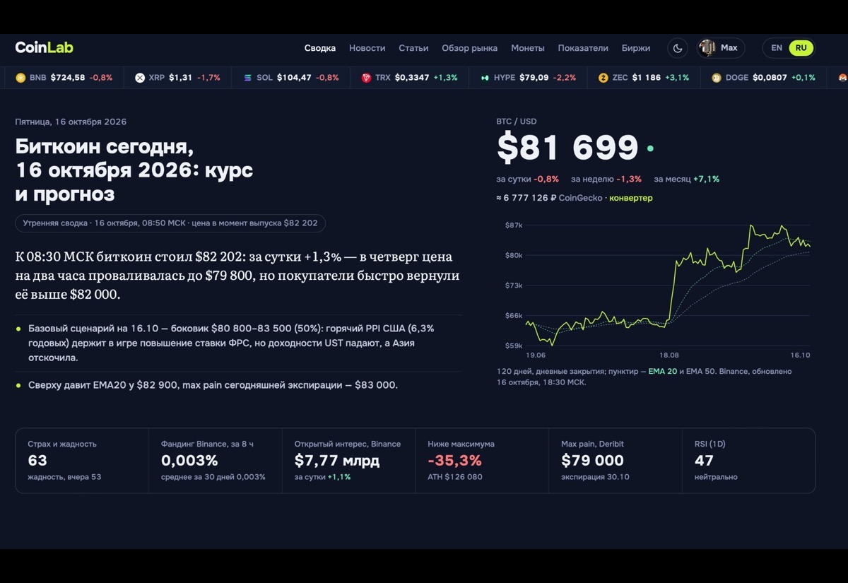 CoinLab — сводка по рынку биткоина и криптовалют